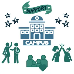 Graphic illustration promoting school fundraising and campus support, featuring a school building labeled 'Campus', a banner reading 'Support', and icons of families, students, and teachers working together